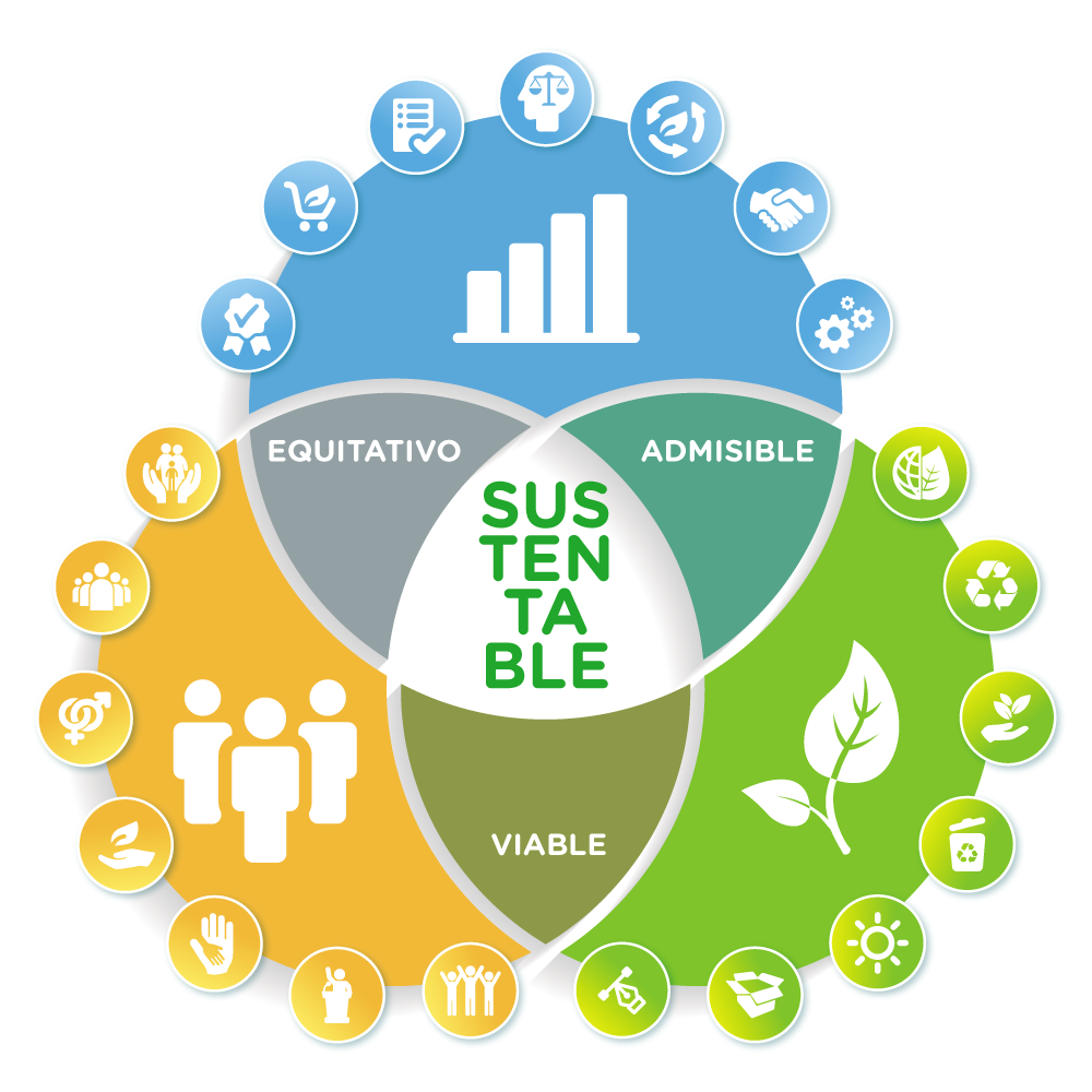 CERTIFICACIÓN PARA LA SUSTENTABILIDAD