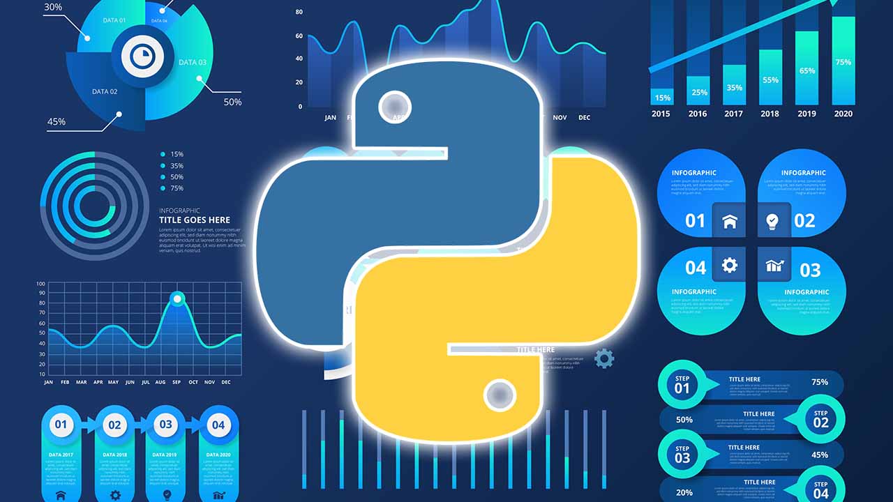 Programación: python para análisis de datos