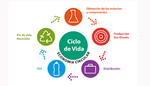 ECODISEÑO DE PRODUCTOS Y SERVICIOS